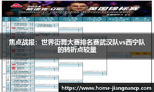 焦点战报：世界街舞大赛排名赛武汉队vs西宁队的转折点较量