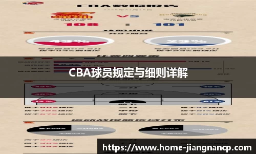 CBA球员规定与细则详解