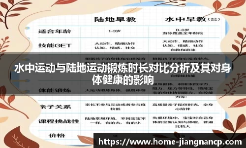 水中运动与陆地运动锻炼时长对比分析及其对身体健康的影响